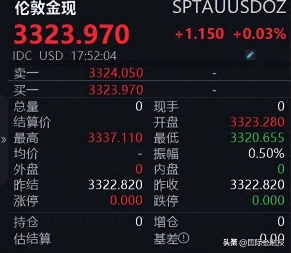 黄金持续震荡 “终极货币”现新趋势！金价怎么了？