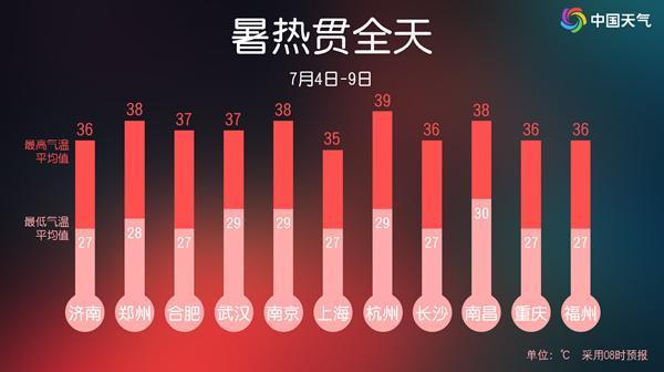 動(dòng)畫(huà)解讀北京最近為啥又悶又潮 桑拿天來(lái)襲