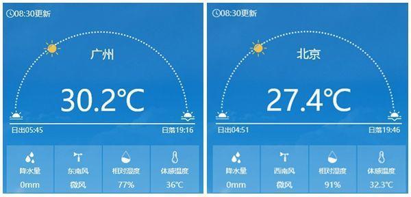 北方为何高温湿热组合登场