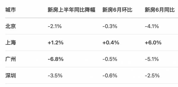 博主：房价已到必须托底时刻龙辉配资，现在是买房卖房的好时机吗？