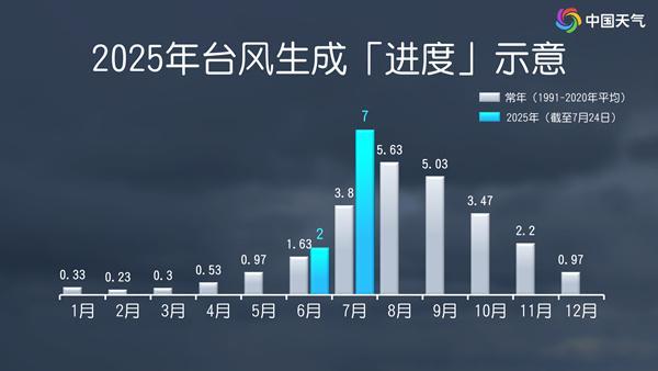 未来三个台风如何发展