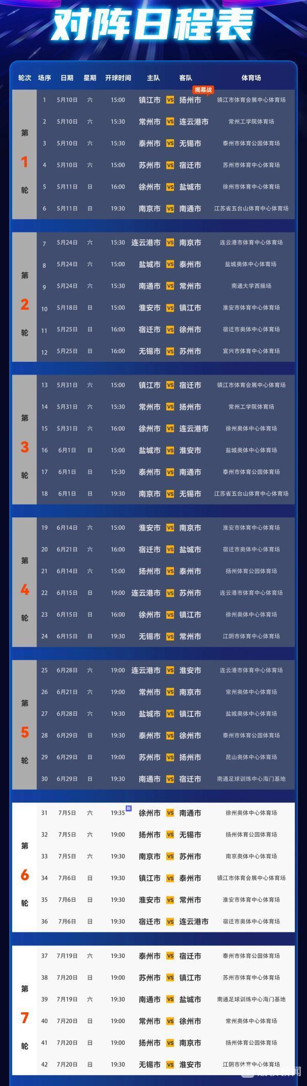 “苏超”7轮启用20座球场 球迷热情推动主场升级