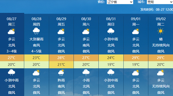 北方八地雨量上榜全国前十 多地强降雨持续