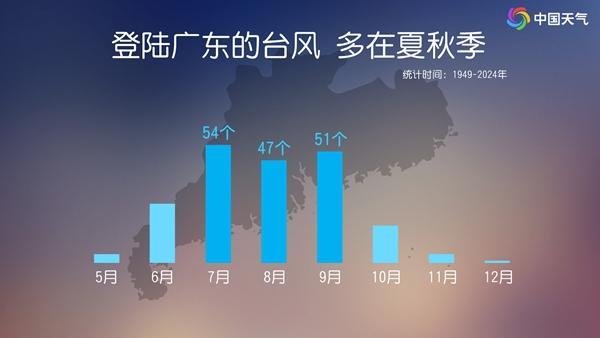大数据揭秘登陆广东台风之最
