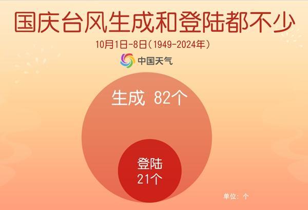 国庆中秋假期后4天或有台风来袭 秋台风活跃期需警惕