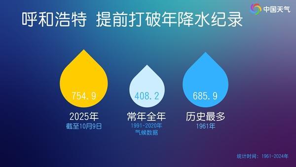 北方多地出现破纪录降雨 为何雨这么多还要下多久？