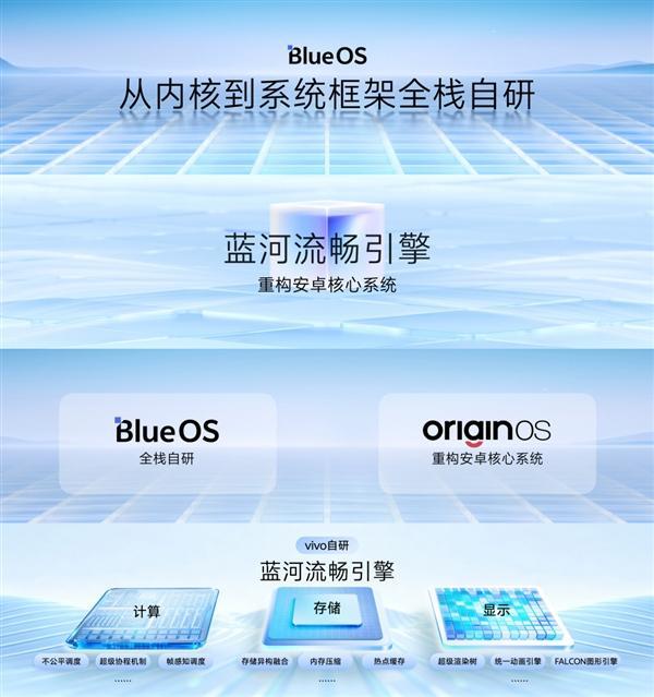 全新OriginOS6发布 蓝厂最指引系统登场