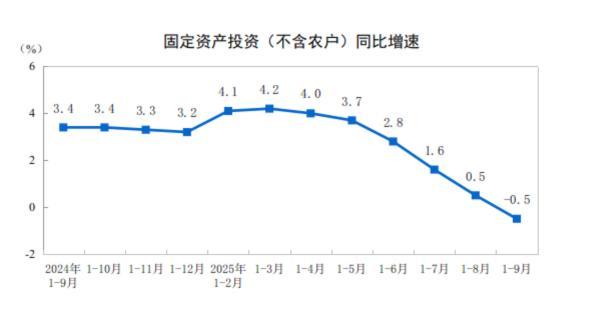 经济三季报：消费扛大旗，内需主引擎