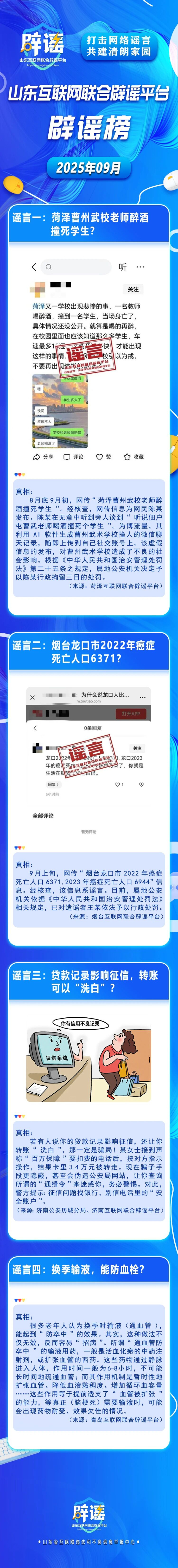 山东互联网联合辟谣平台2025年9月辟谣榜发布