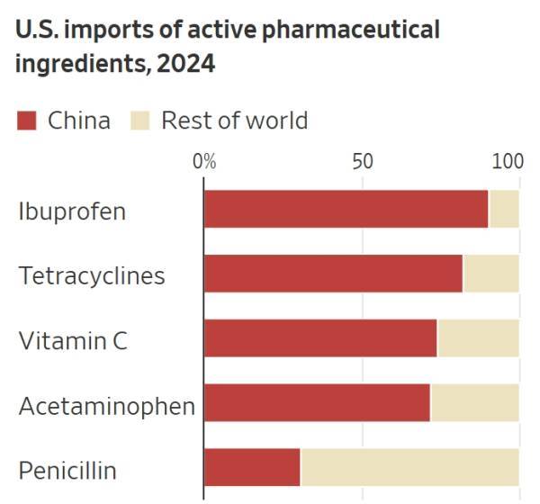 中国还有哪些招能卡住美国的脖子 稀土之外三领域主导