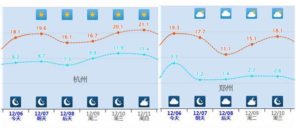 下周大范围雨雨雨雪雪雪 寒潮来袭气温骤降