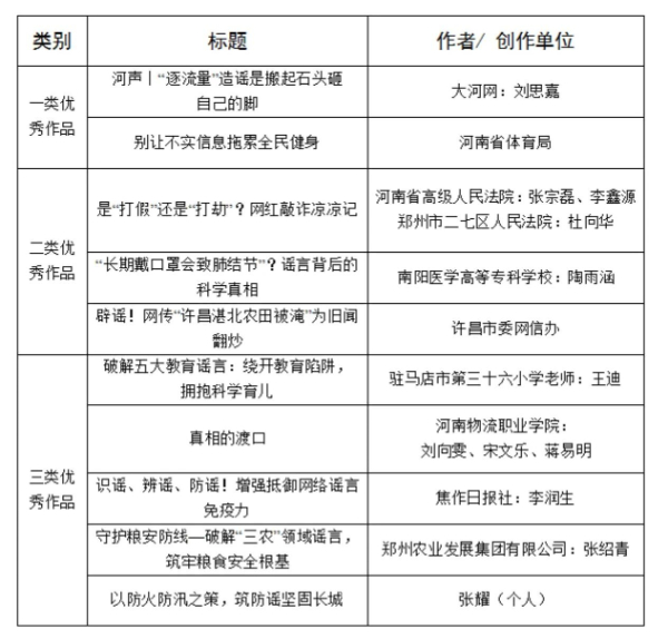 “2025年度河南省互聯(lián)網(wǎng)辟謠優(yōu)秀作品”揭曉