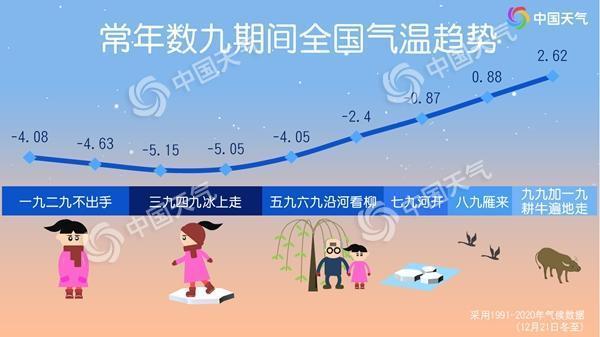 三九将至！一九二九我国多地持续偏暖