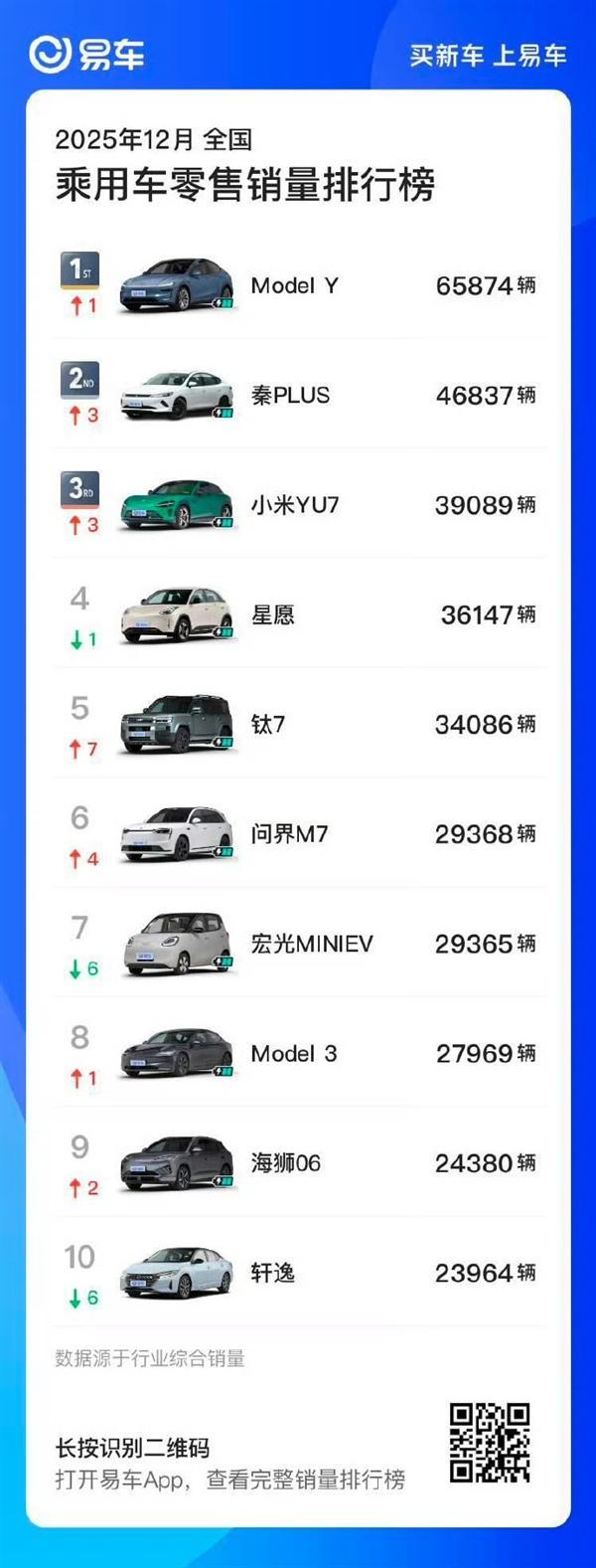 雷军说特斯拉并非不可战胜 SU7销量领先引发关注