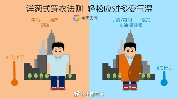 昼夜温差大 专家建议洋葱式穿搭 应对忽冷忽暖天气