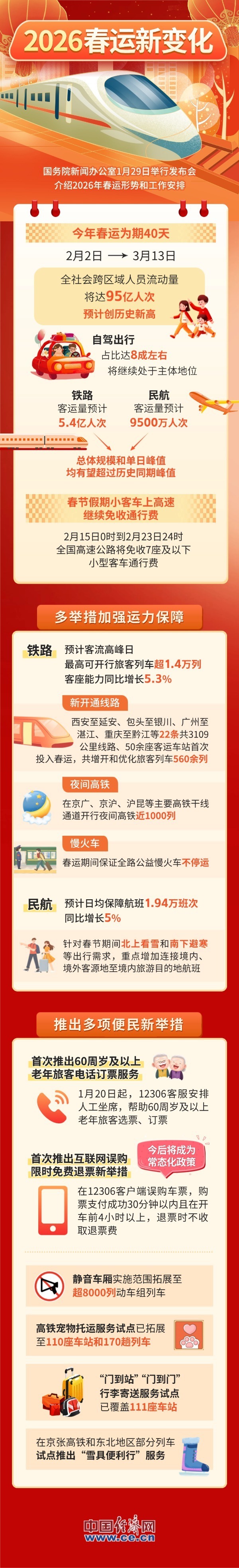 9图了解2026春运
