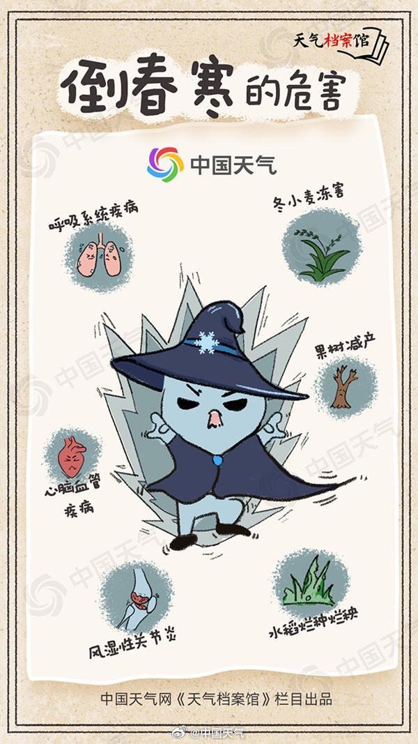 这就是倒春寒的威力吗 春季气温骤降影响健康