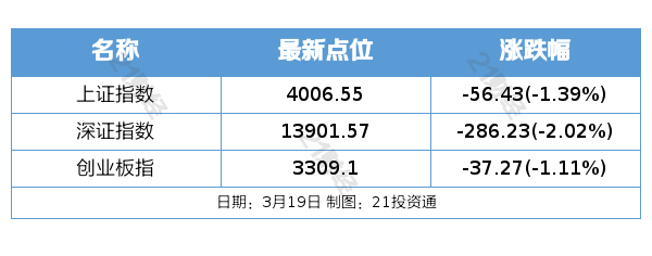 国际金银又跌了 贵金属期货普遍收跌