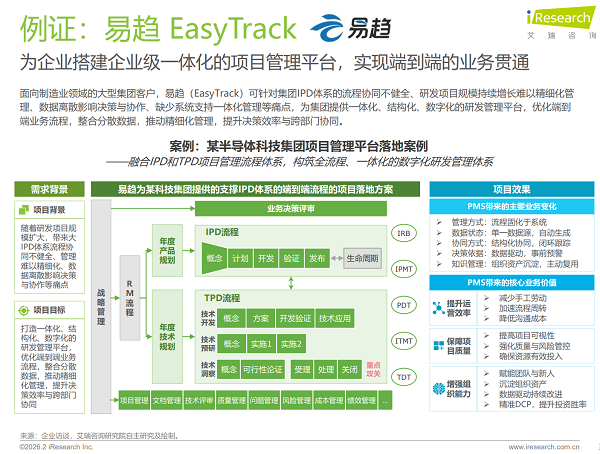 艾瑞咨询报告（2026）：项目管理软件首度定位为研发数据“价值枢纽”