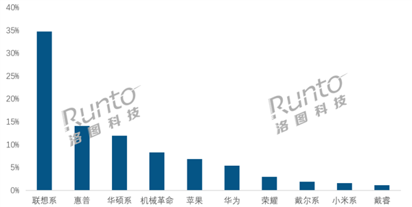 笔记本开年销量暴跌40%近乎腰斩