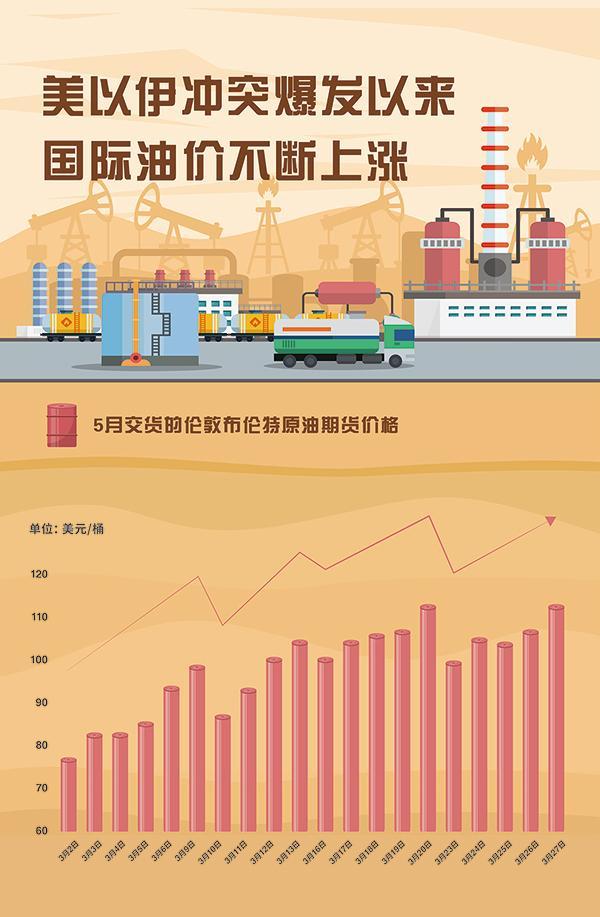 美以伊冲突将把中东带往何方