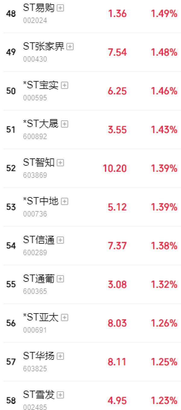 A股交往将迎首要变革，商场将迎来哪些深层变化？ 涨跌幅戒指调理至10%