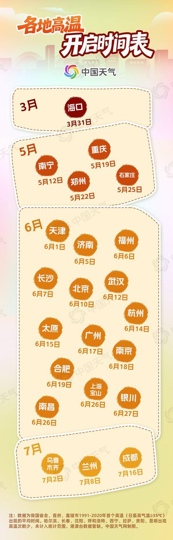 多地热到破纪录！今年会热得更早吗