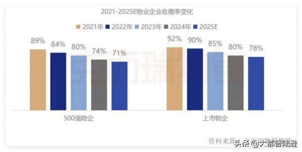 小区物业费收不上来直接电梯全停！小区物业费收不上来会拖垮房价吗