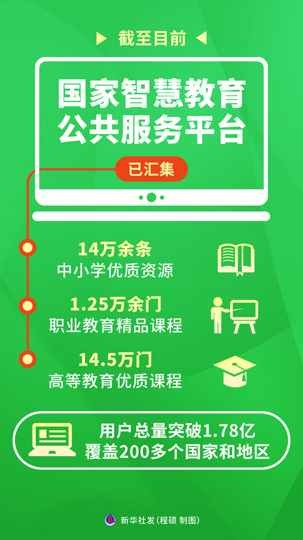 我國(guó)加快建設(shè)教育強(qiáng)國(guó)夯實(shí)人才培養(yǎng)基礎(chǔ)