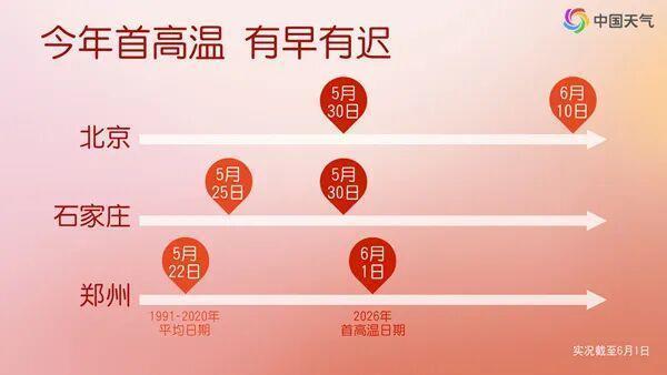 哪些地方高温即将消退