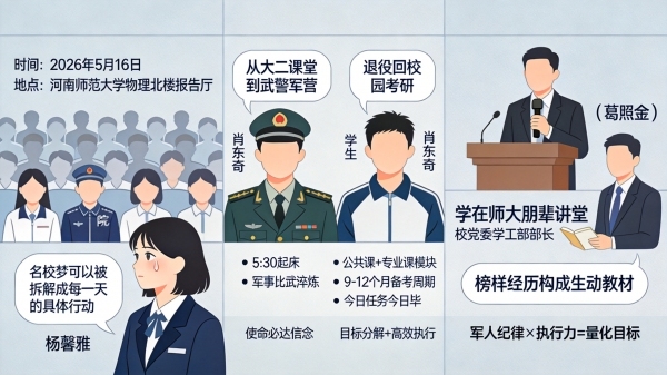 男生大二参军入伍回来后考研到北大