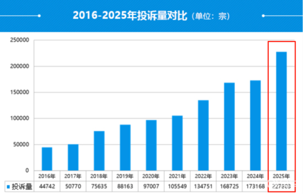 4S店“小病大修”的灰色链条有多坑人 车主如何避免被宰