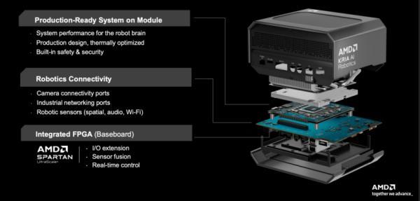 AMD带来锐龙AI嵌入式X100系列 推动物理AI新阶段