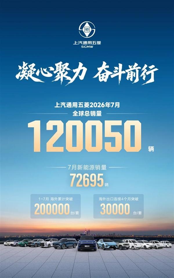 上汽通用五菱7月全球销量120050辆
