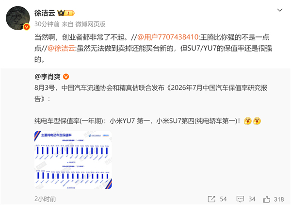 徐洁云回应小米汽车保值率 含金量获认可