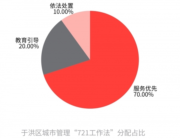 火灾风险降低90%以上，沈阳一地创新祭祀方式获居民认可