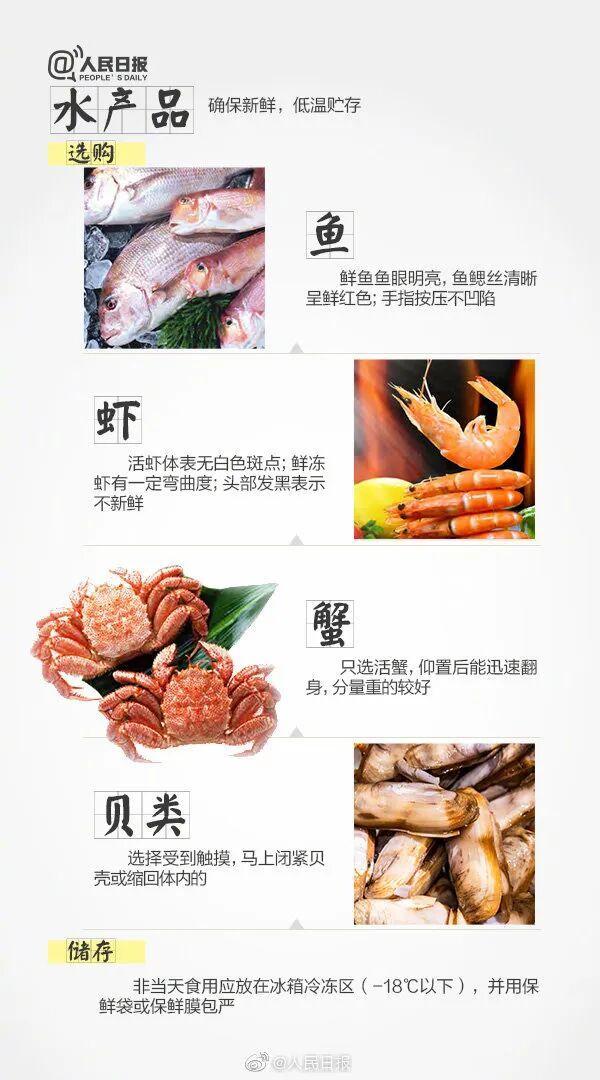 女子买海鲜混入剧毒红斑斗蟹差点误食 AI识别救一命