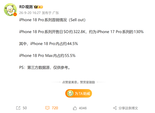 iPhone18Pro系列首销超32万台 Pro Max更受青睐