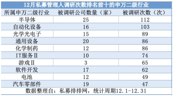 一个月拜访374家！私募“调研池”诞生翻倍股：股价最高涨581%