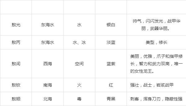 四海龙王1个貌1个魅2个冒昧 颜值差异引发热议