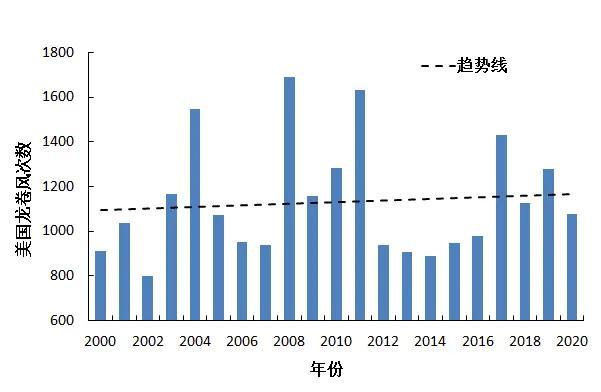 龙卷风有何来头 强对流天气下的奥密旋风