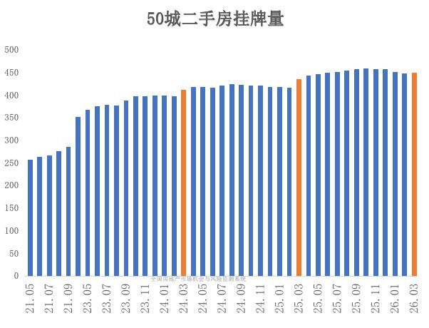 房东们惜售了，什么情况？