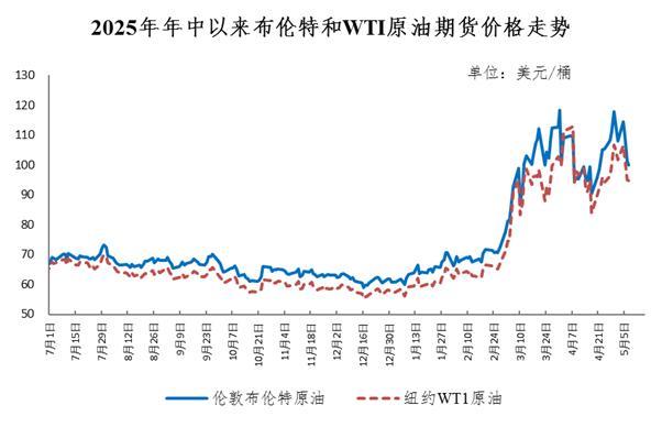 油价今晚上调 加满一箱将多花12.5元 国际油价先扬后抑