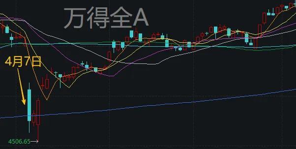 沪指尾盘拉升翻红 市场情绪回暖