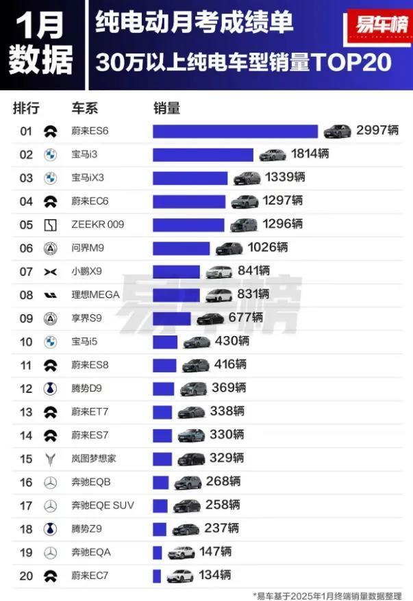 从“BMW i8”到“LI i8”，电动车“i”——宝马的毒药，理想的救药？