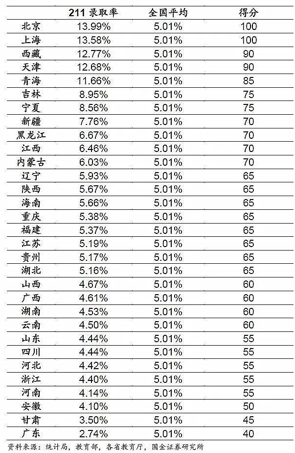 2023全国高考卷分为几类 一起来看看2023全国高考试卷分几类吧！