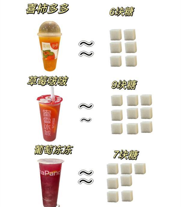 專家：長期喝奶茶當心傷腎 甜蜜背后的隱患