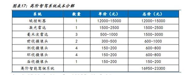 成本就三千！比亚迪“高阶智驾”卖成白菜价，新势力无法招架了？