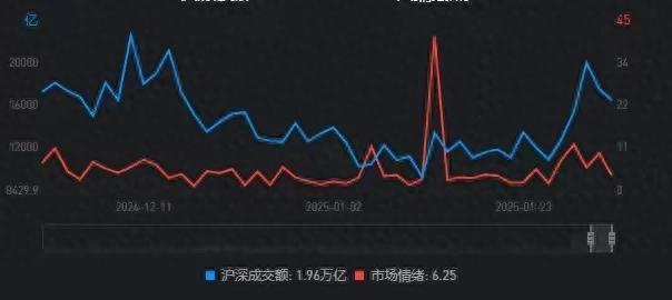 DeepSeek徹底點燃A股做多情緒