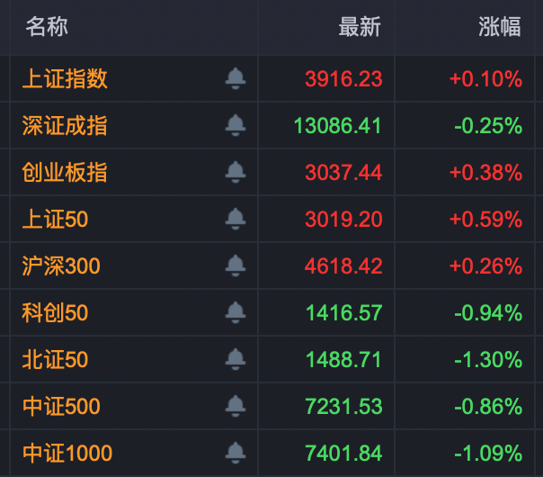 A股全市场成交额不足2万亿